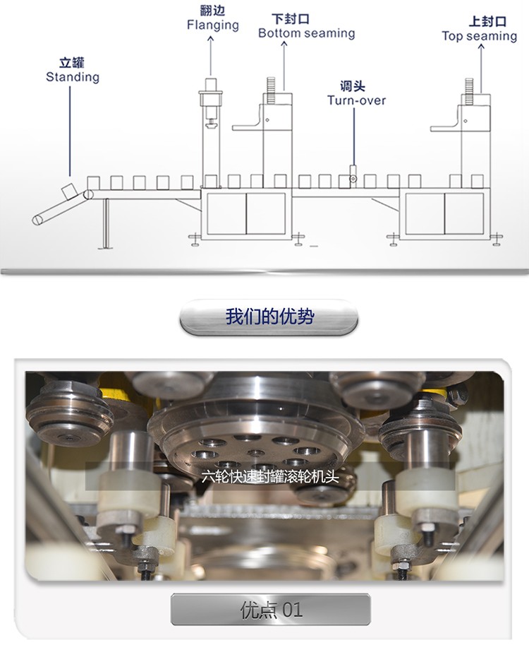 小圓罐自動(dòng)制罐機(jī)